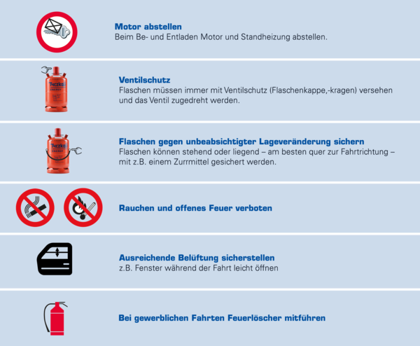 Der ordnungsgemäße Transport von Gasflaschen